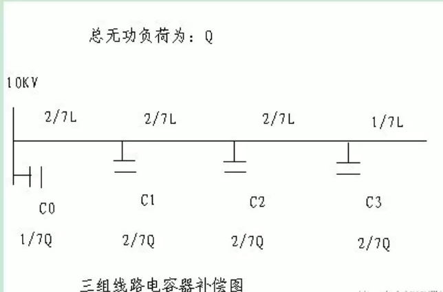 無功補(bǔ)償