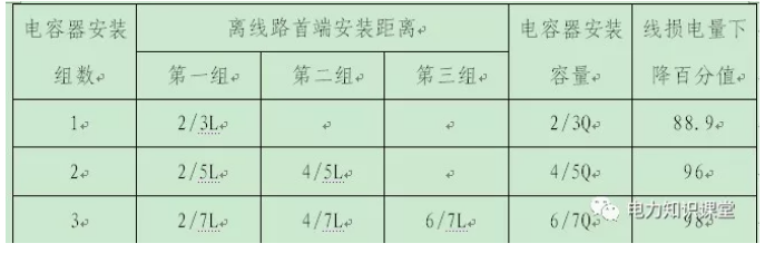 無功補(bǔ)償